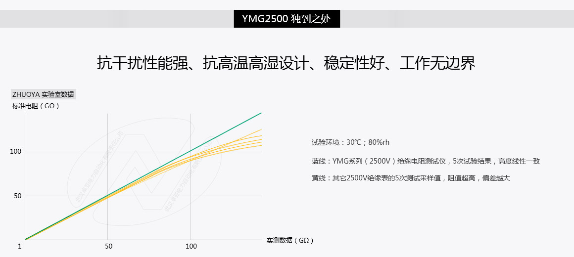 2500V^yԇxԇ(yn)(sh)(j)